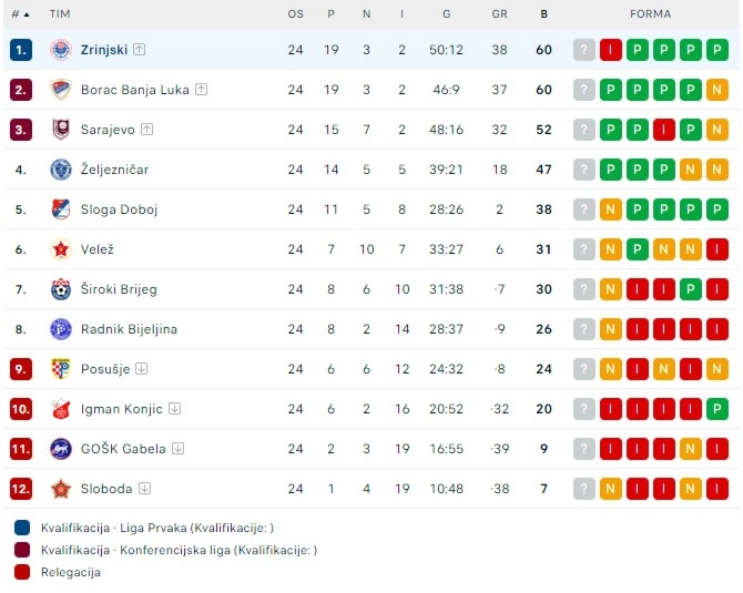 WWin tabela 24kolo 24 25